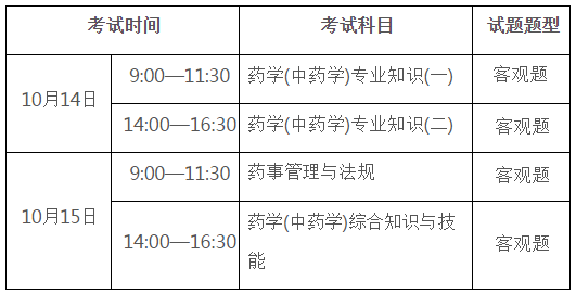 2017年广东执业药师考试报名考务通知公布