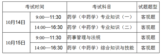 深圳市2017年执业药师资格考试报名通知