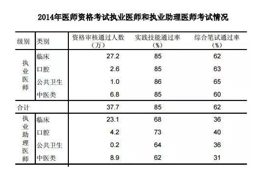 嘘！只有不到10%的人才知道的提分秘籍