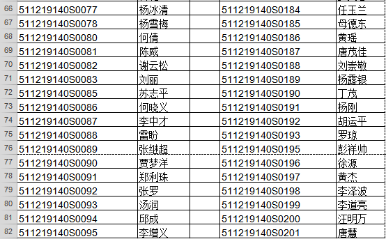 泸州市2019年中医医师实践技能成绩合格名单(6.15)