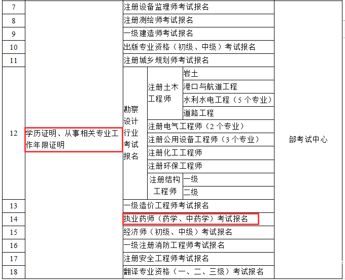 执业药师告知承诺制