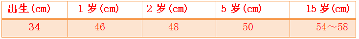 2019年临床执业医师考试《儿科学》备考知识点(2)