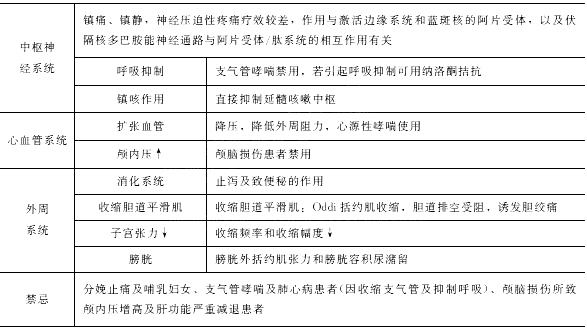 2020年中西医执业医师考试《药理学》预习资料(3)