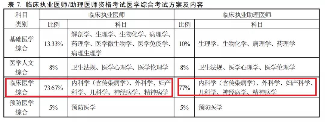 临床执业助理.jpg