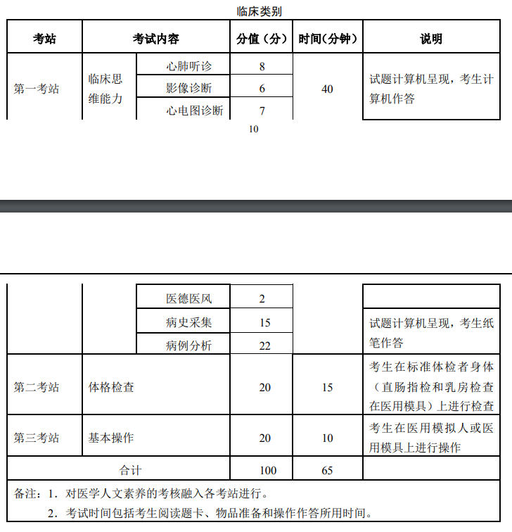 临床执业医师